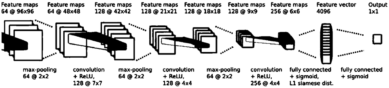 Game anti-indulgence judgment system and method based on twin neural networks and GMM