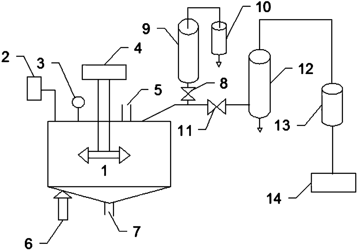 PET copolymer containing non-planar ring and preparation method