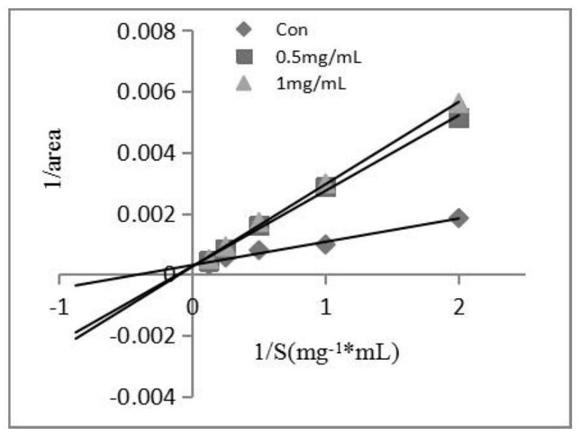 Urechis unicinctus polypeptide with antioxidant activity and application thereof