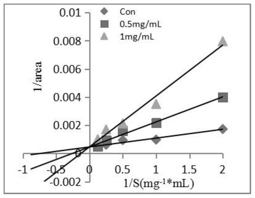 Urechis unicinctus polypeptide with antioxidant activity and application thereof