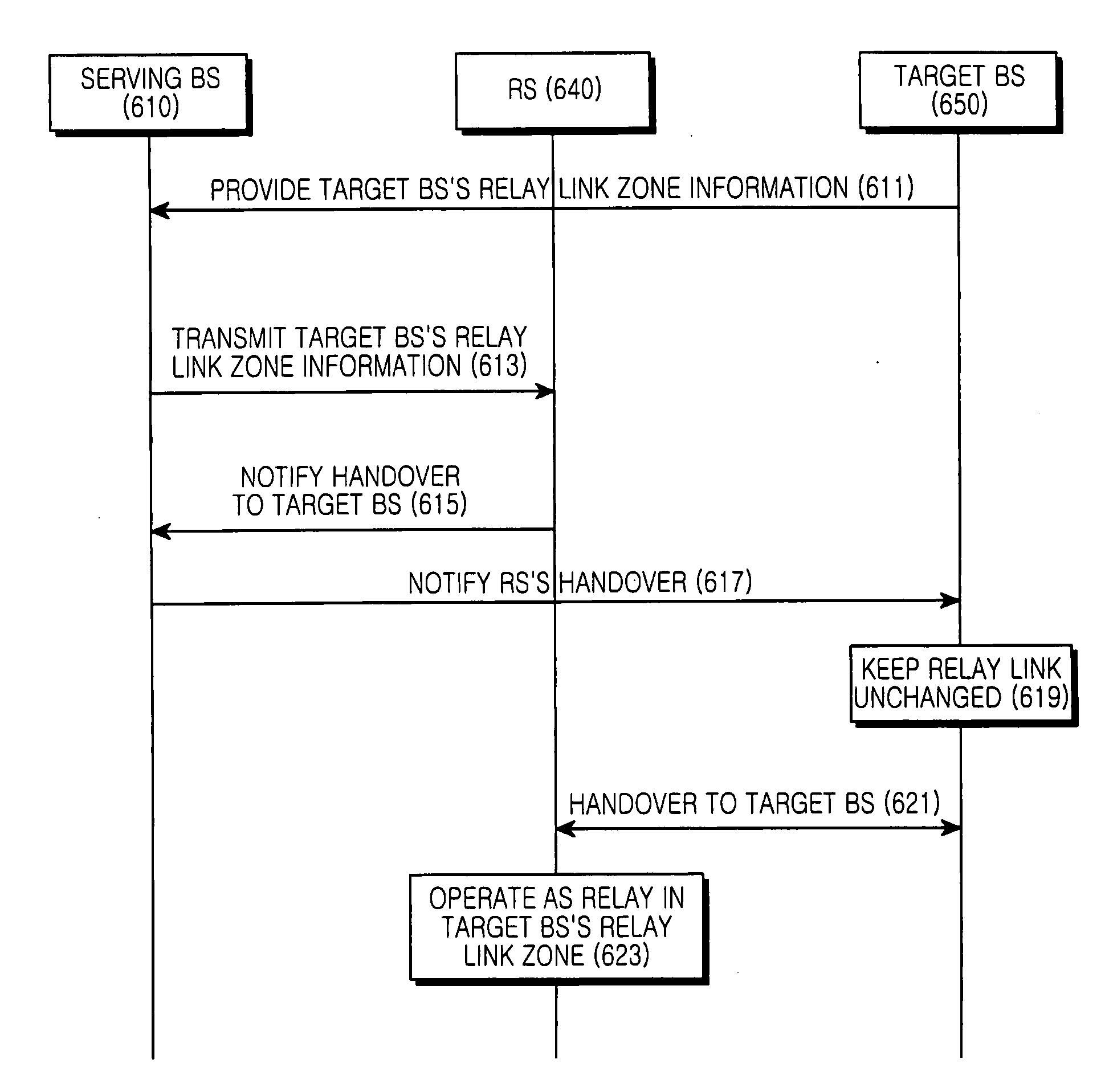 Apparatus and method for providing relay link zone information in a multi-hop relay Broadband Wireless Access communication system