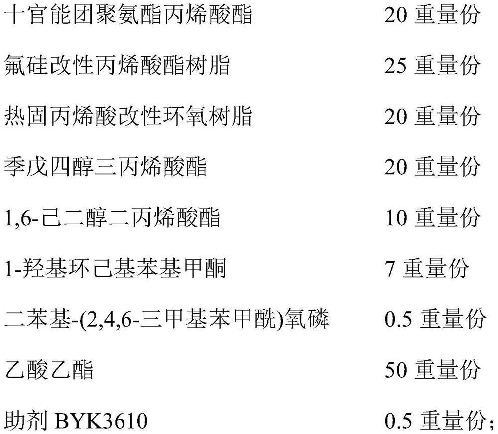 Dual-curing anti-icing coating as well as preparation method and application thereof