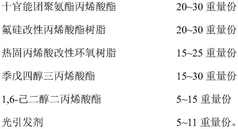 Dual-curing anti-icing coating as well as preparation method and application thereof