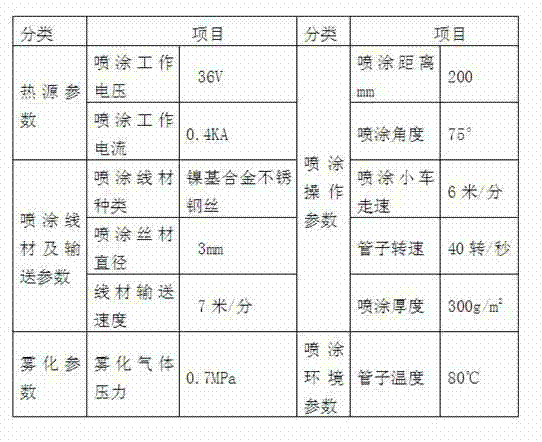 A kind of preparation method of strong acid and strong alkali resistant nodular cast iron pipe