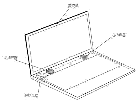 Active noise control system for fan of portable computer