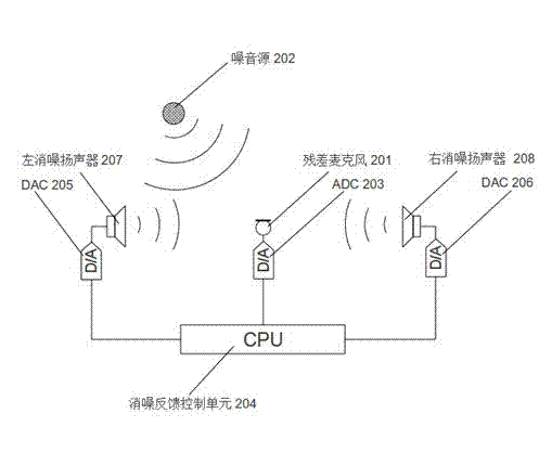 Active noise control system for fan of portable computer