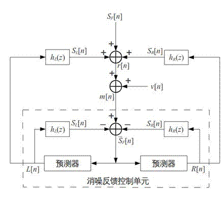 Active noise control system for fan of portable computer