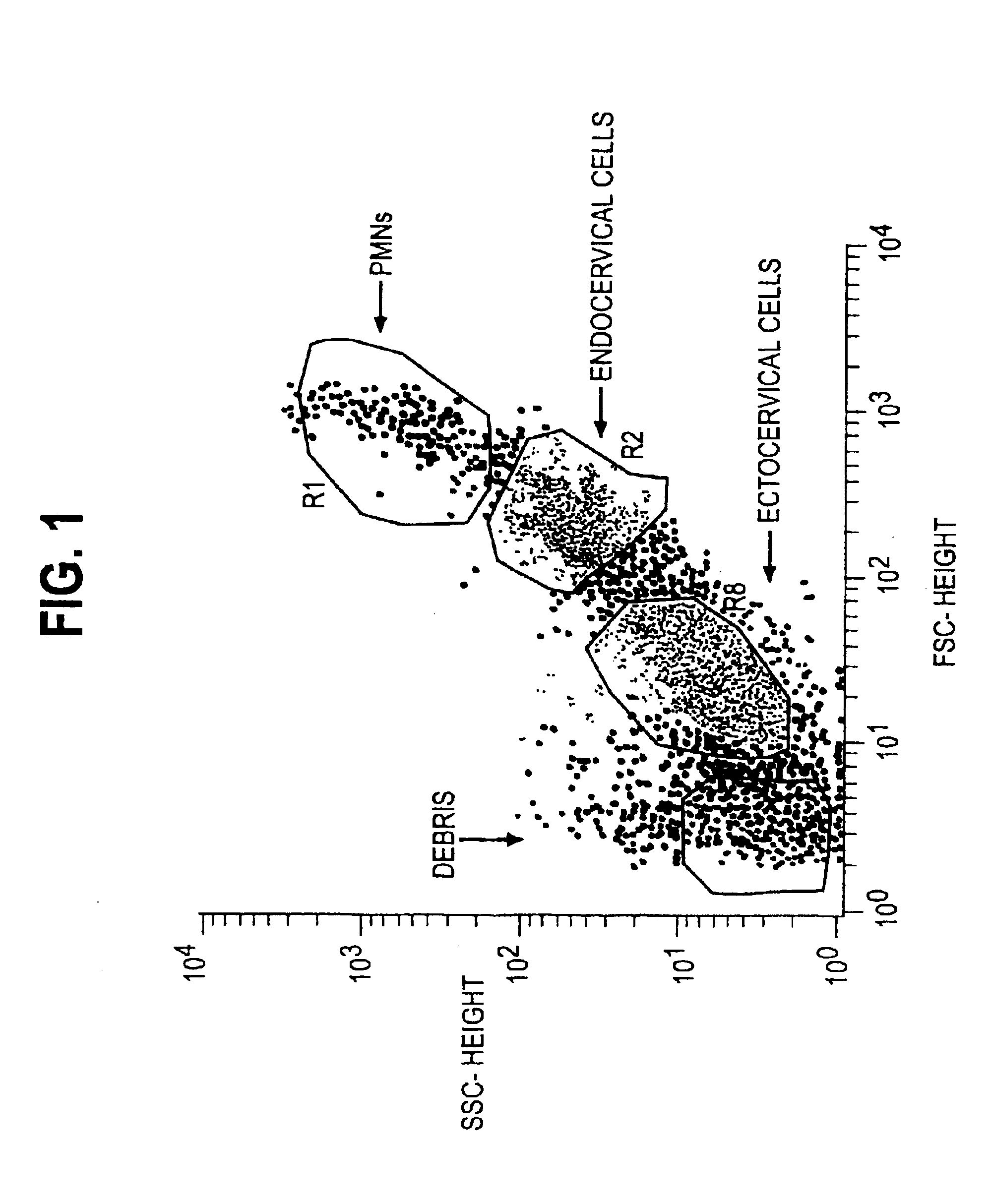 Method of testing adequacy of cells in a specimen