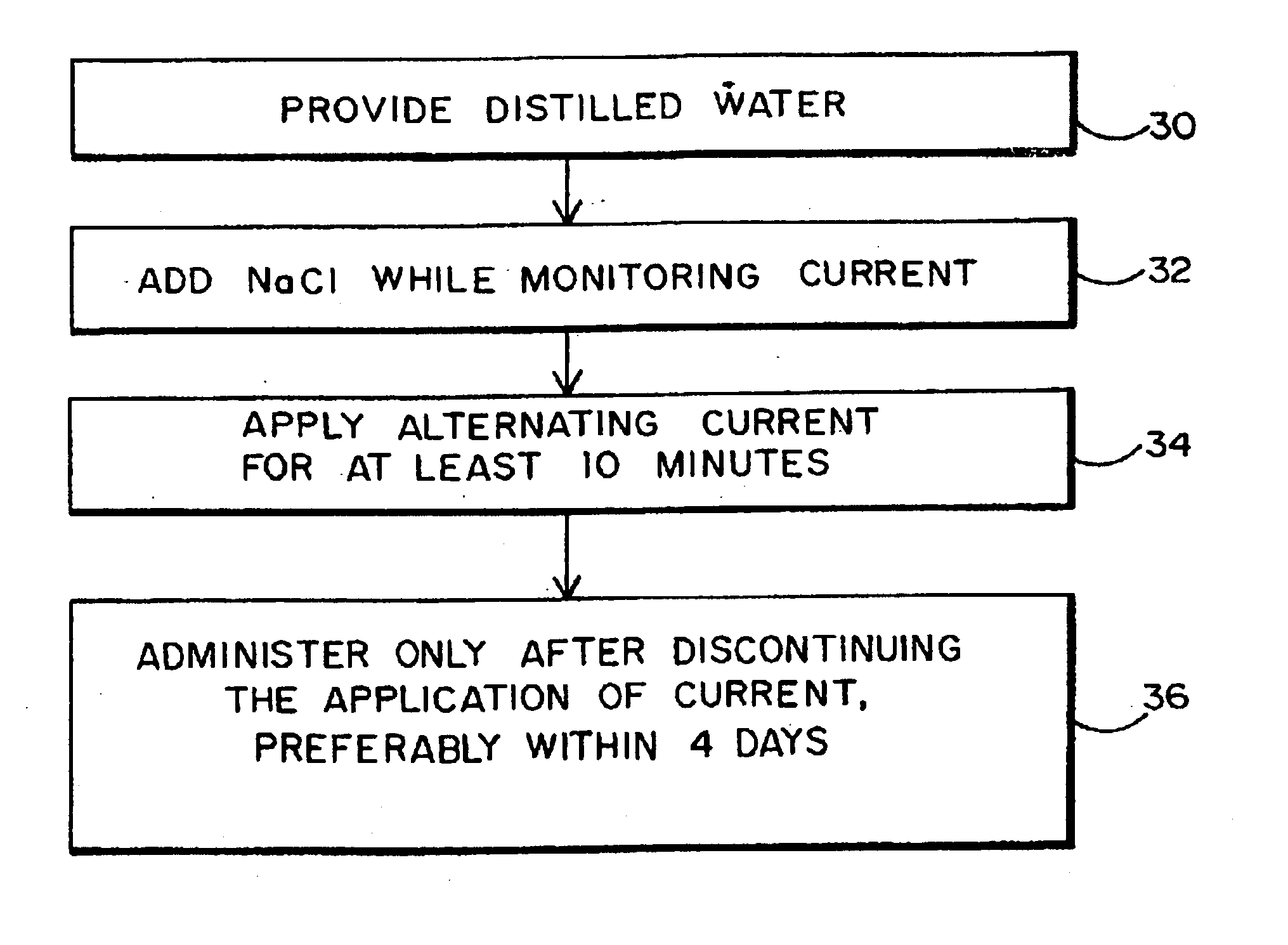 Method of providing cosmetic/medical therapy