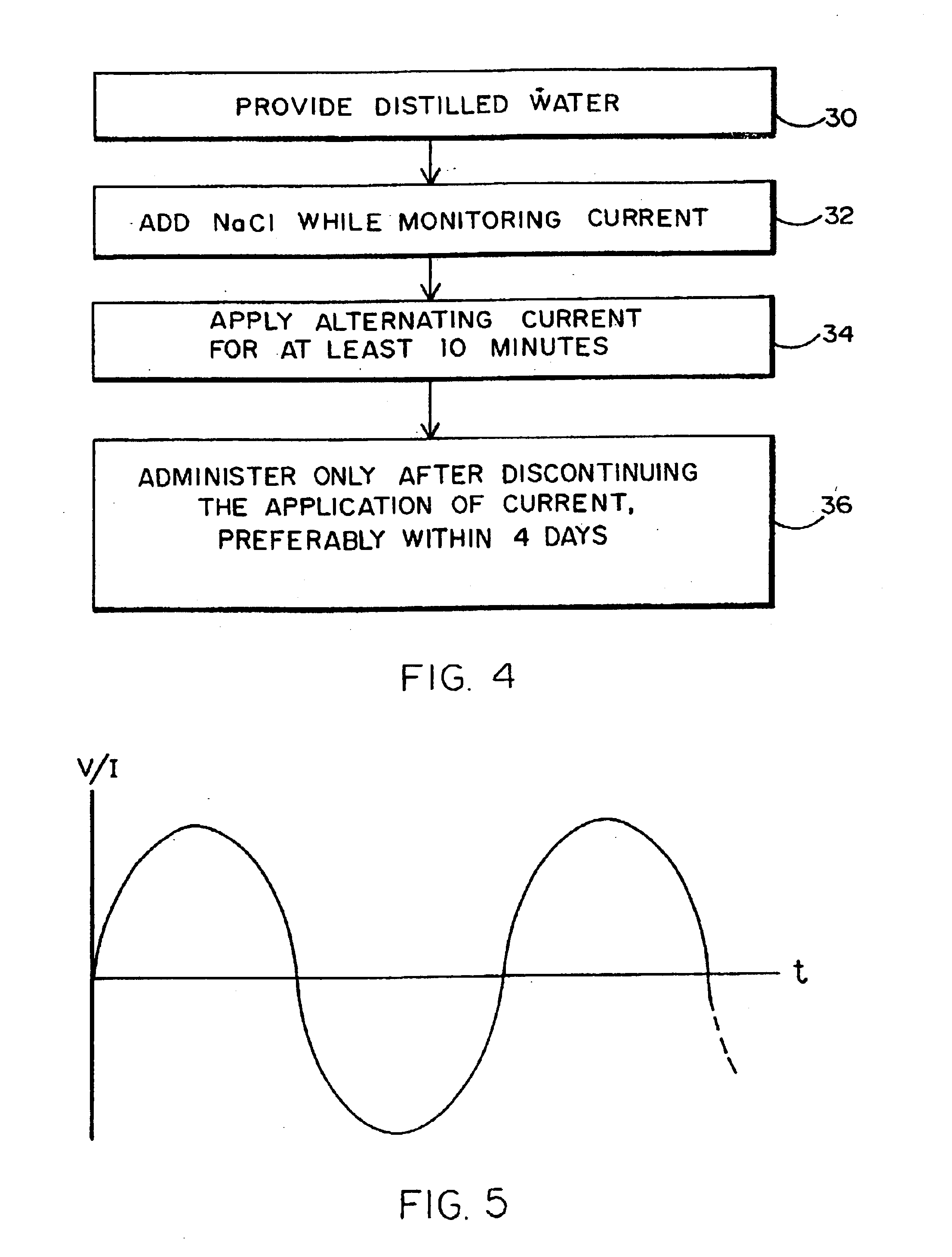 Method of providing cosmetic/medical therapy