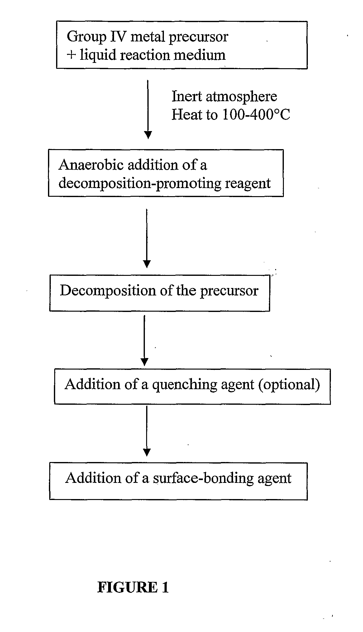 Methods of Forming Nanoparticles