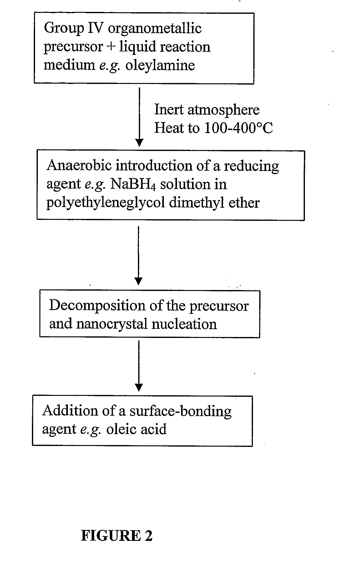 Methods of Forming Nanoparticles