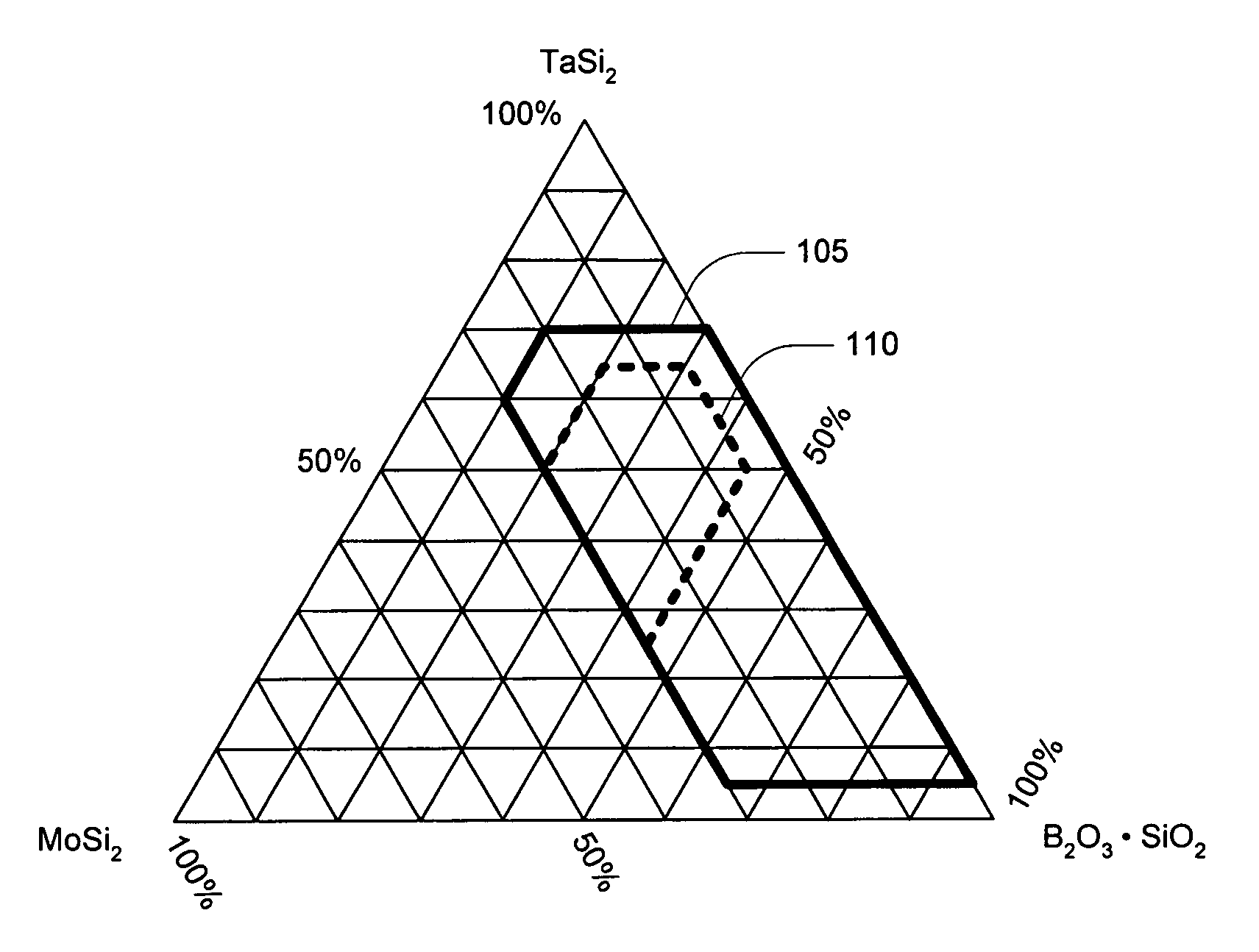 High efficiency tantalum-based ceramic composite structures