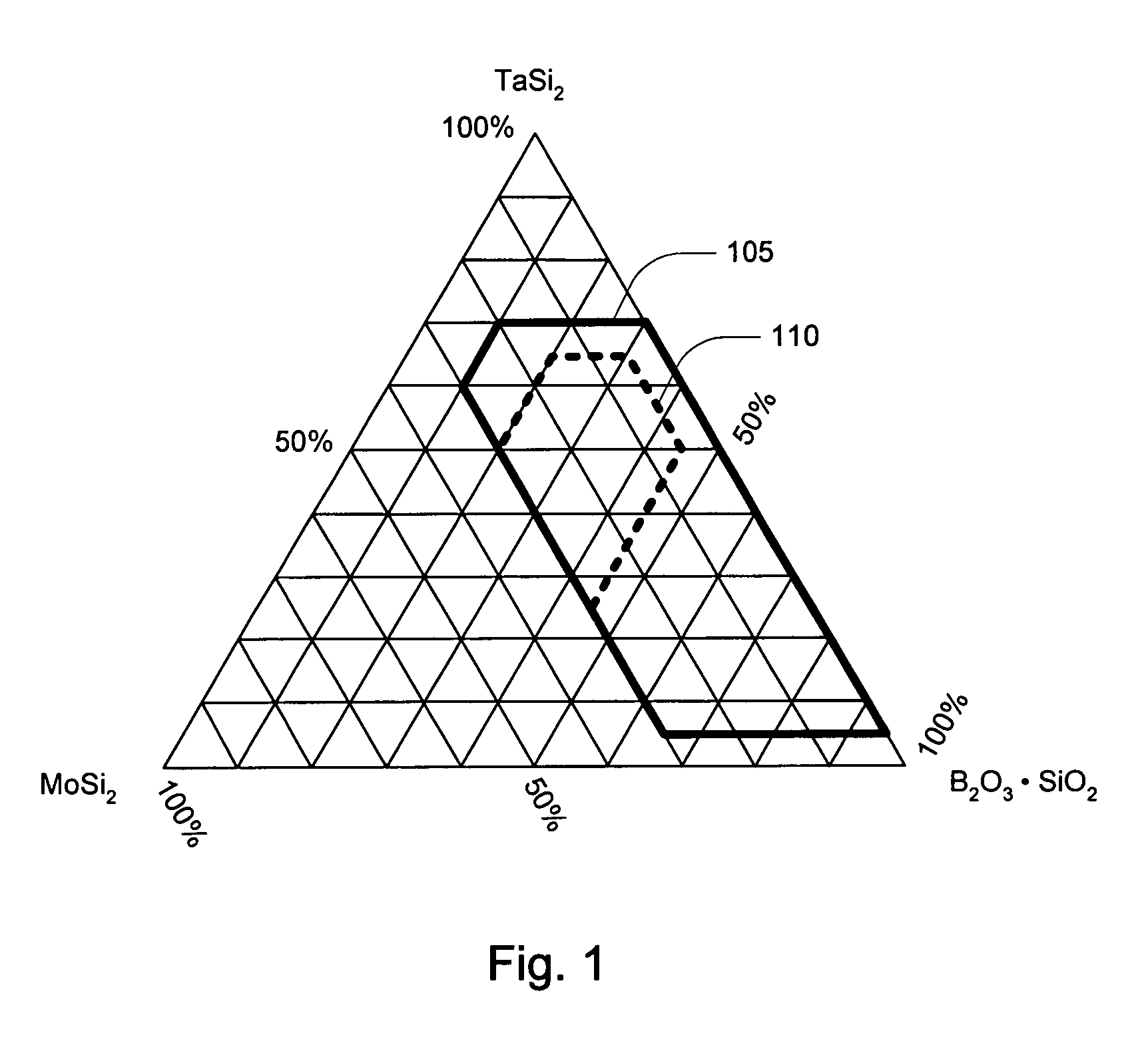 High efficiency tantalum-based ceramic composite structures