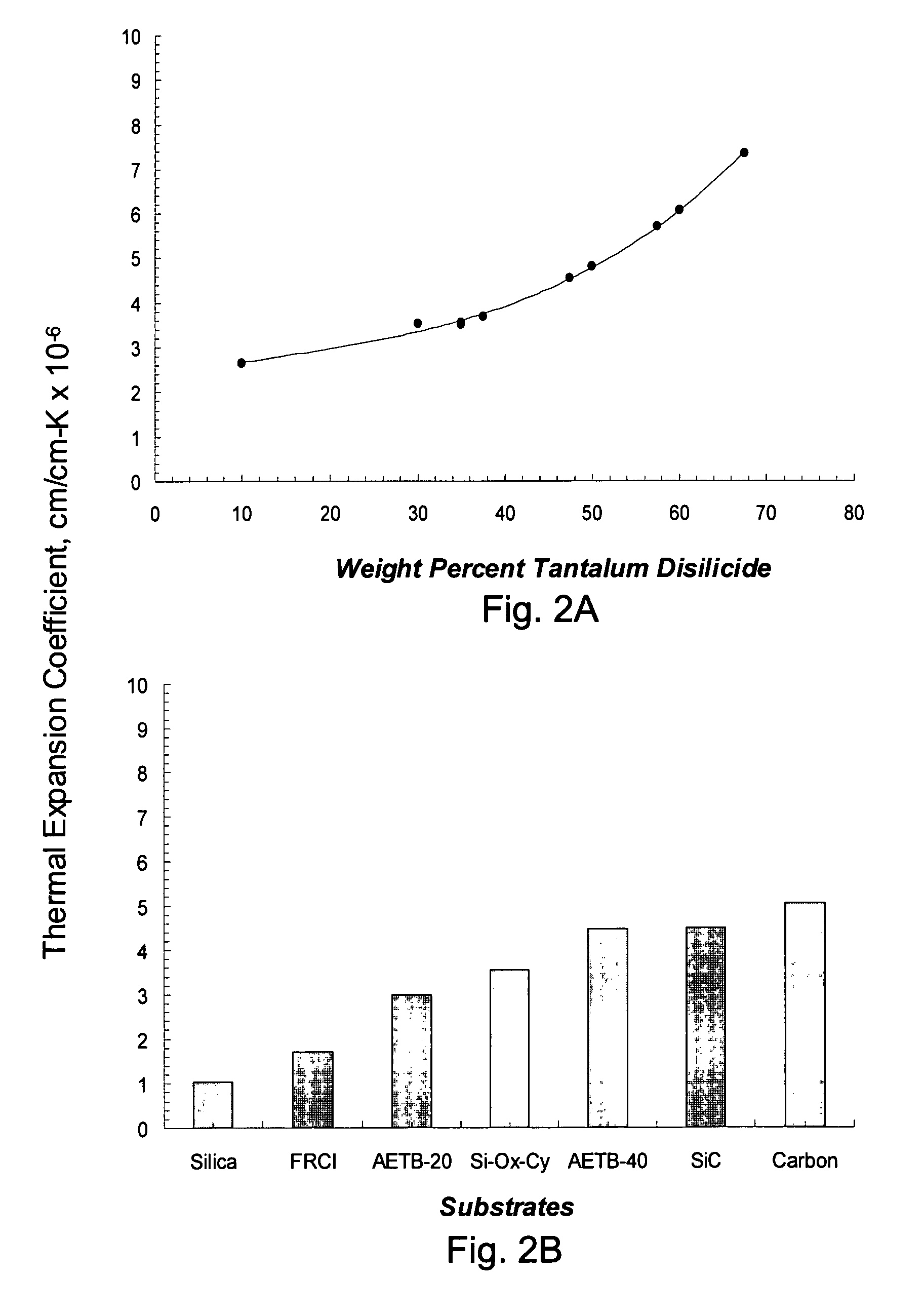 High efficiency tantalum-based ceramic composite structures