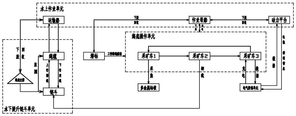 Multi-metal-nodule discontinuous chain bucket type deep sea mining system