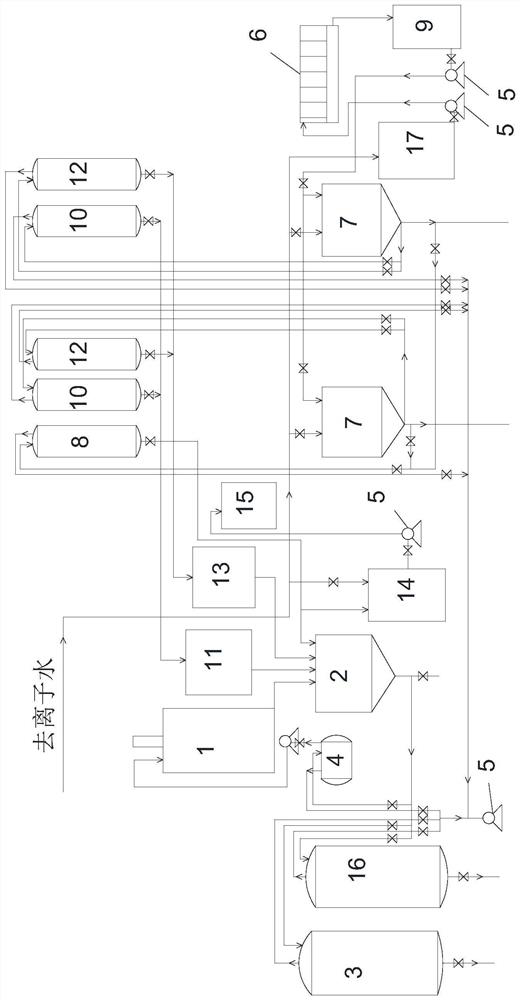 Water-saving preparation device for washing basic magnesium carbonate in grading circulation mode