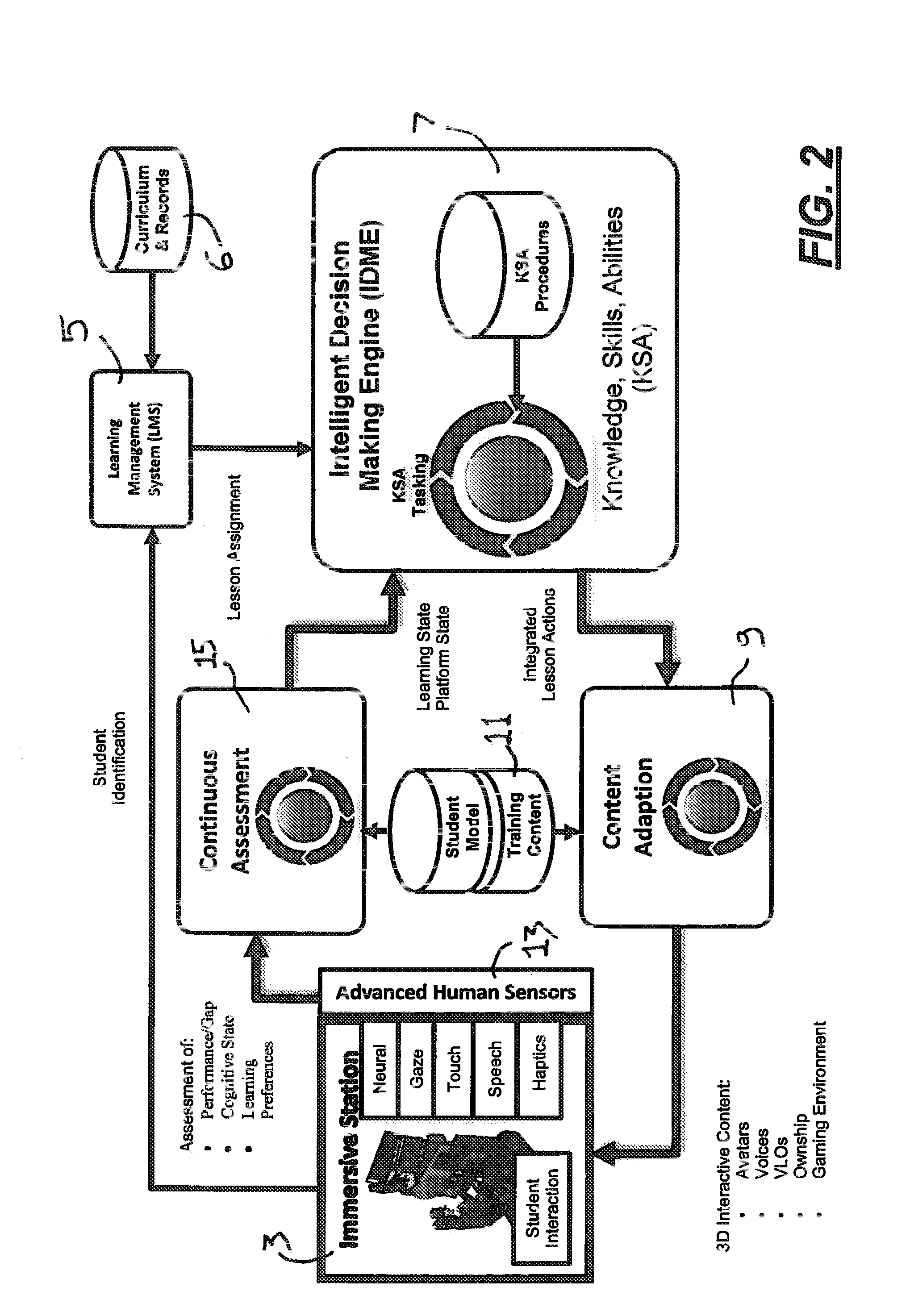 Adaptive training system, method, and apparatus