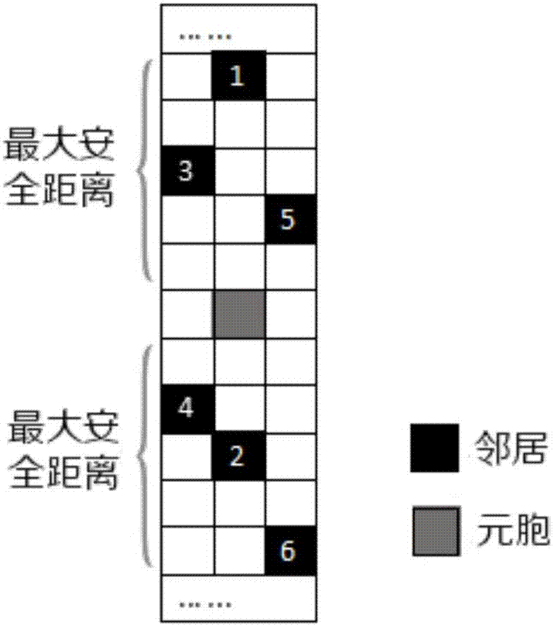 Implementation method for traffic flow cellular automaton model on the basis of intelligent game playing