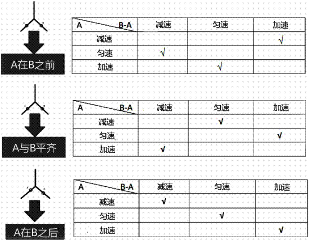 Implementation method for traffic flow cellular automaton model on the basis of intelligent game playing