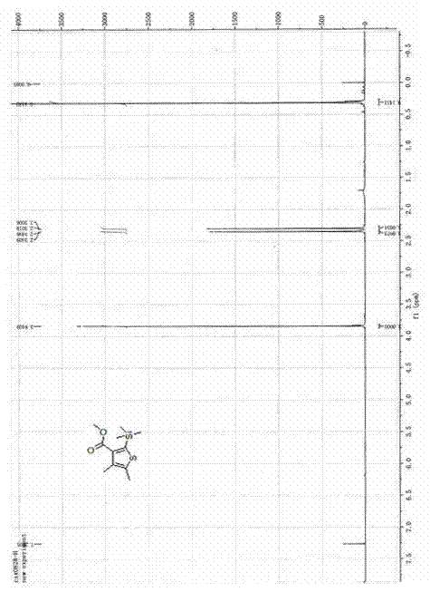 Synthetic method for bactericide of silthiopham