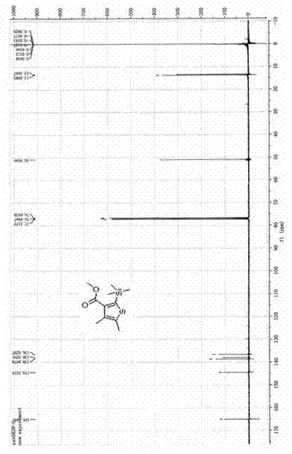 Synthetic method for bactericide of silthiopham