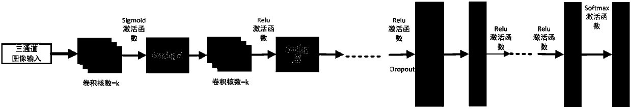 Intravascular plaque attribute analysis method based on depth migration learning