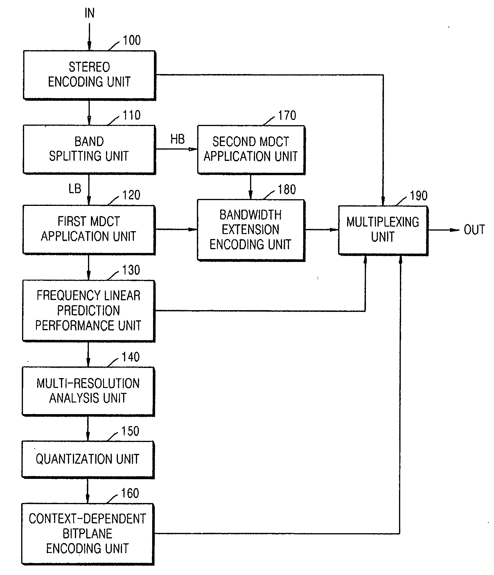 Method, medium, and system encoding and/or decoding audio signals by using bandwidth extension and stereo coding