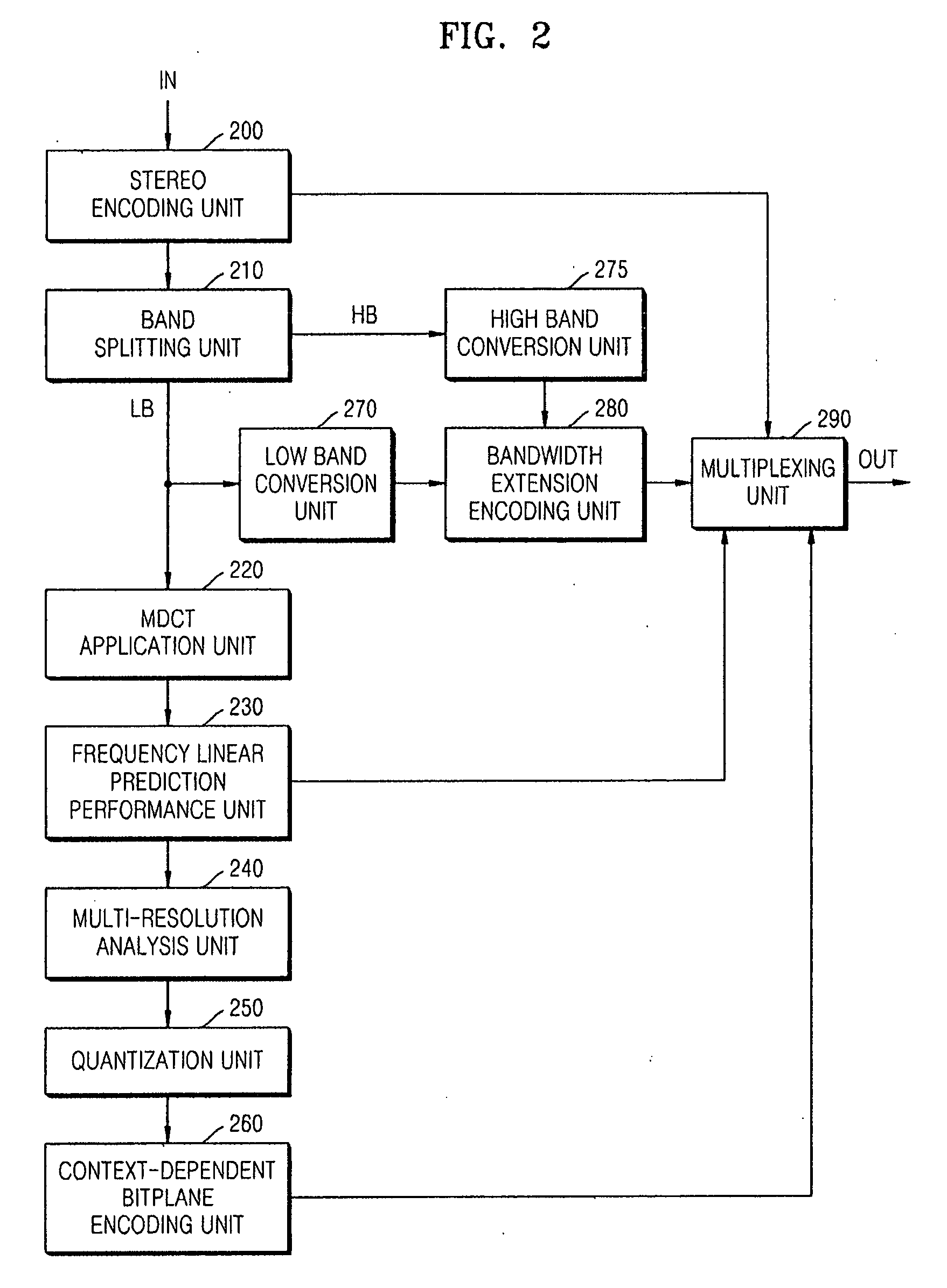 Method, medium, and system encoding and/or decoding audio signals by using bandwidth extension and stereo coding