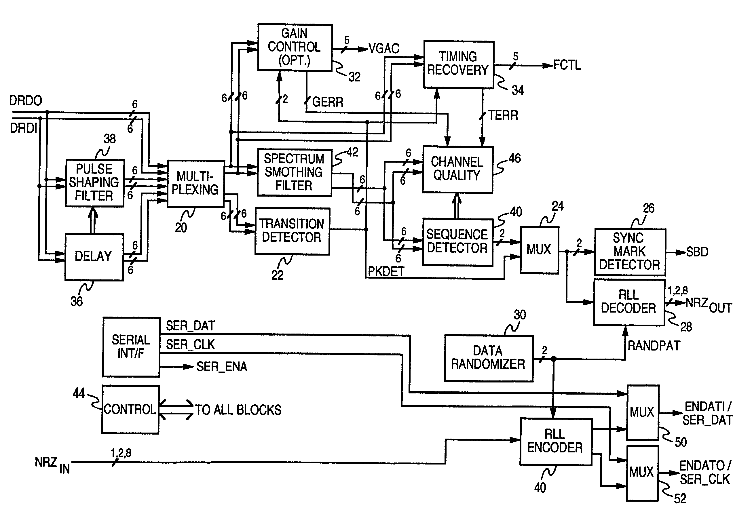 Synchronous read channel