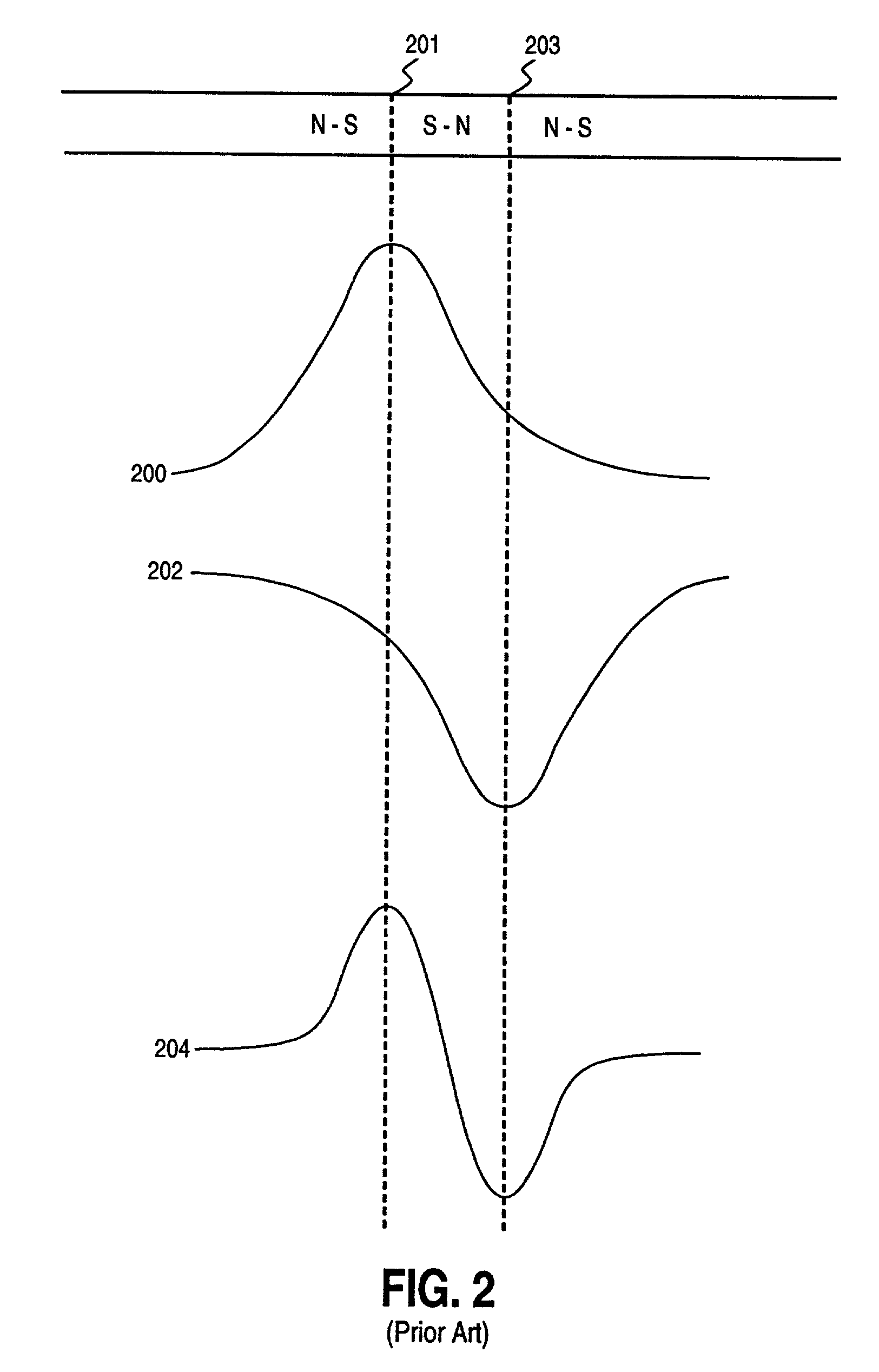 Synchronous read channel