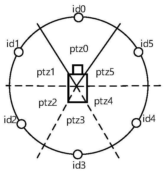 A teaching data labeling method based on dual video collection