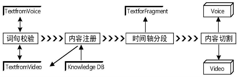 A teaching data labeling method based on dual video collection