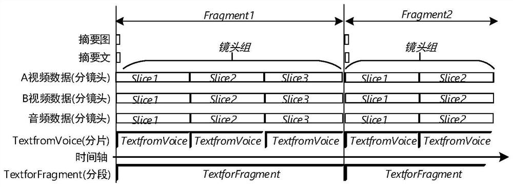 A teaching data labeling method based on dual video collection