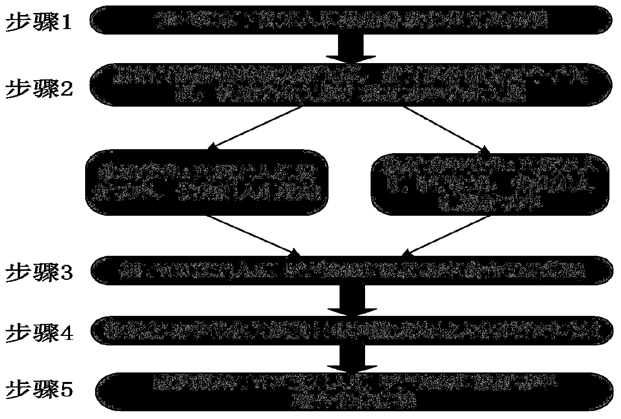 Unmanned aerial vehicle data distribution optimization method under energy constraint