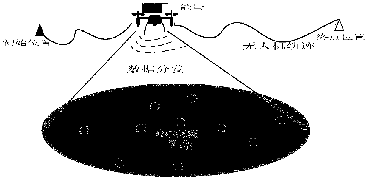 Unmanned aerial vehicle data distribution optimization method under energy constraint