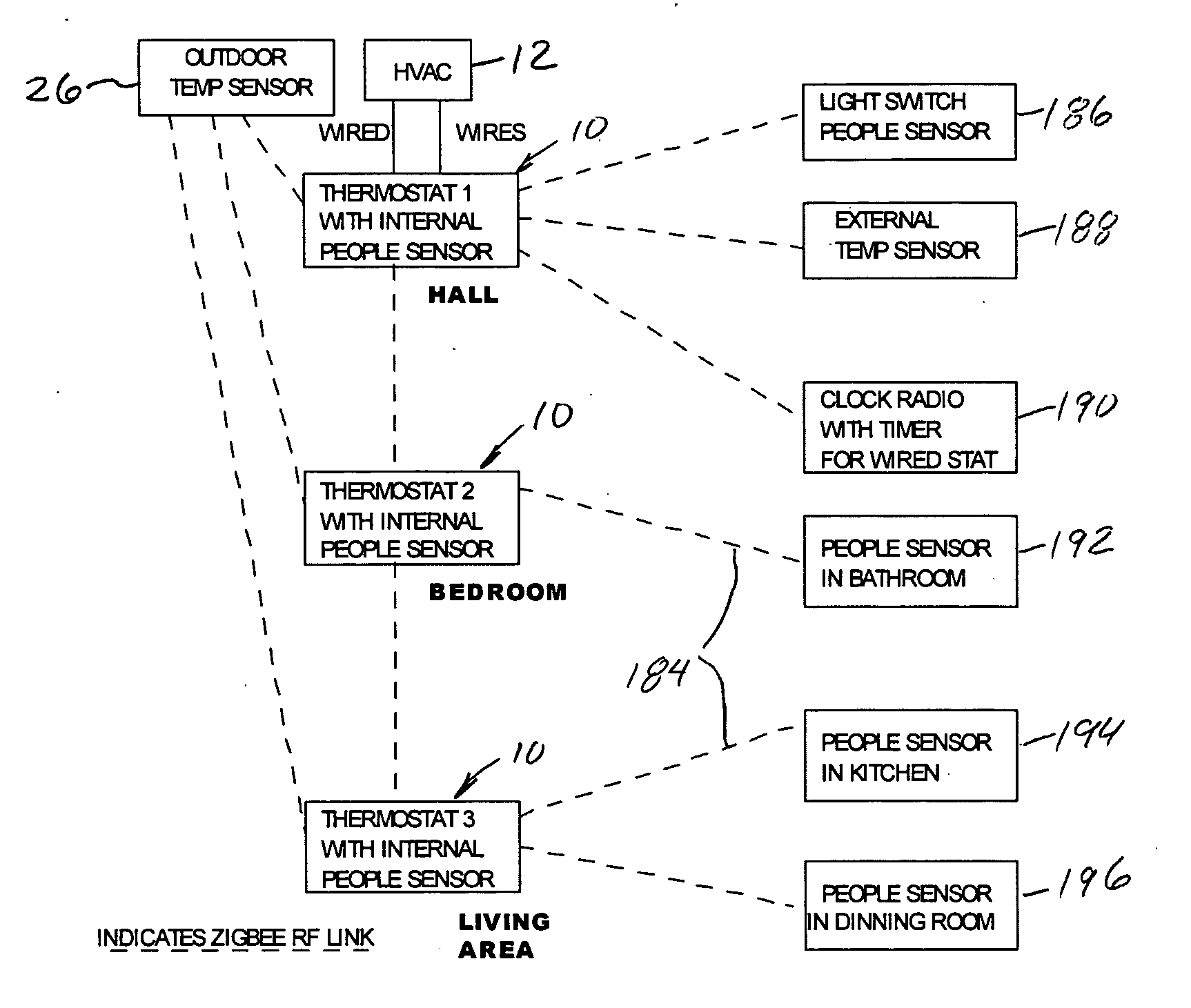 Multiple thermostat installation