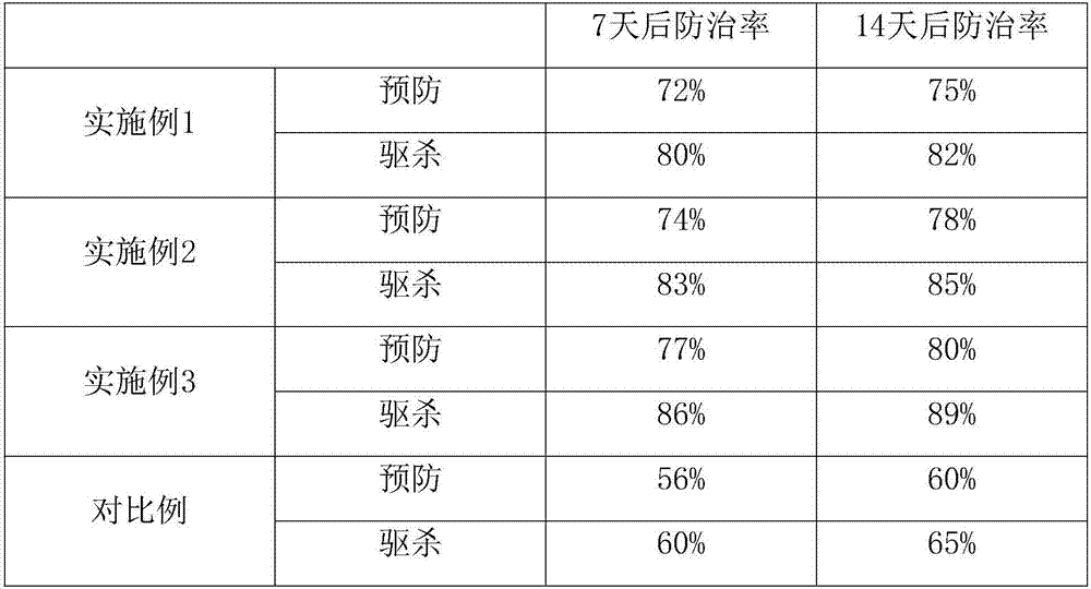 Microorganism fertilizer capable of preventing and treating insect pests of crops and application method of microorganism fertilizer