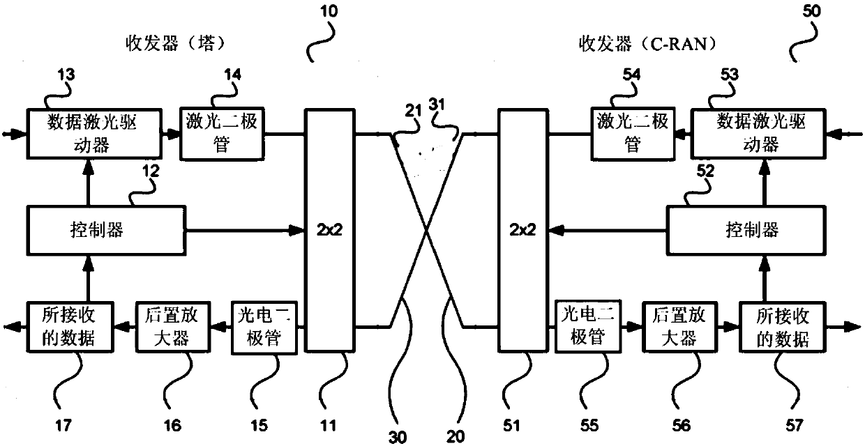 System and methods for network synchronization