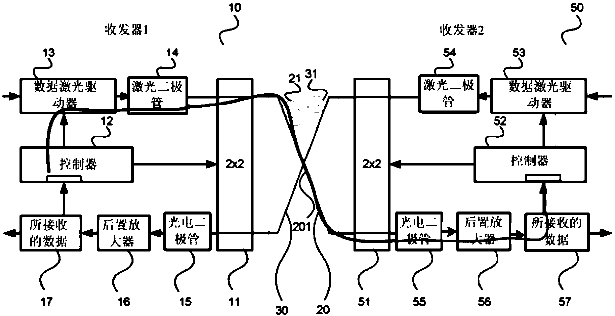 System and methods for network synchronization