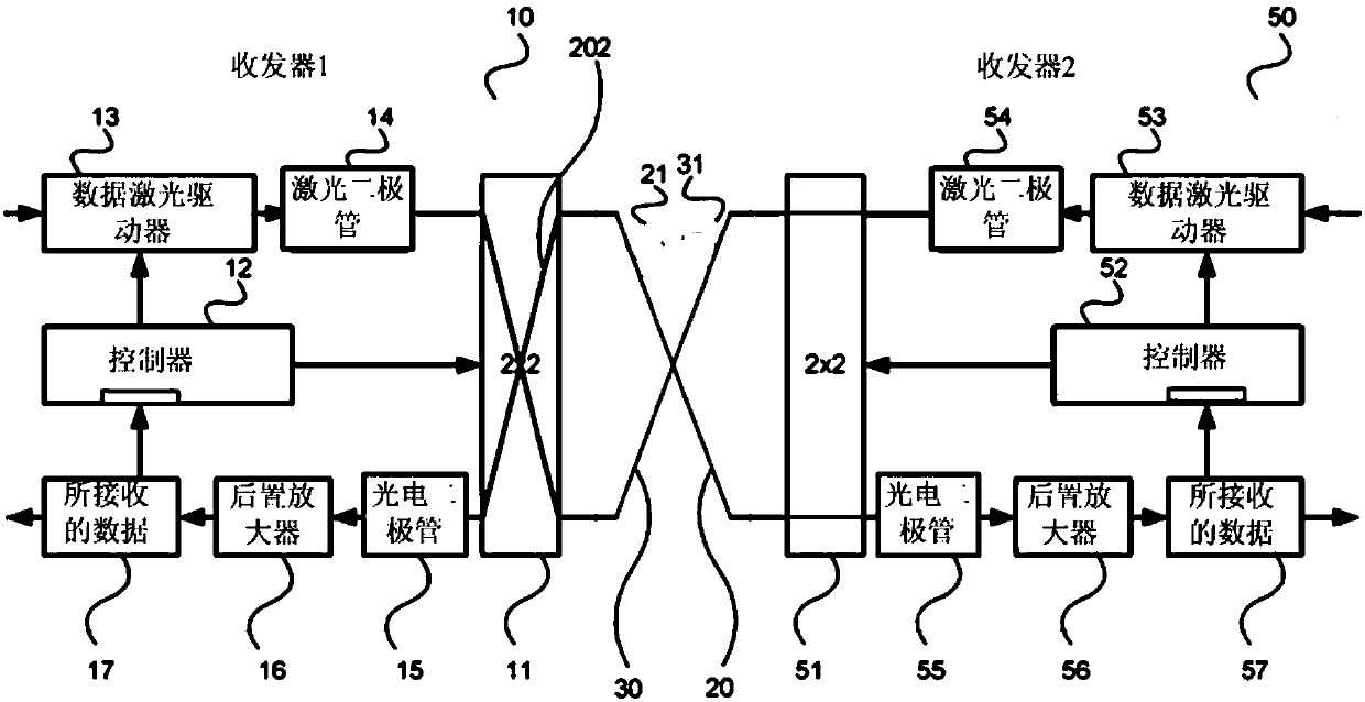 System and methods for network synchronization