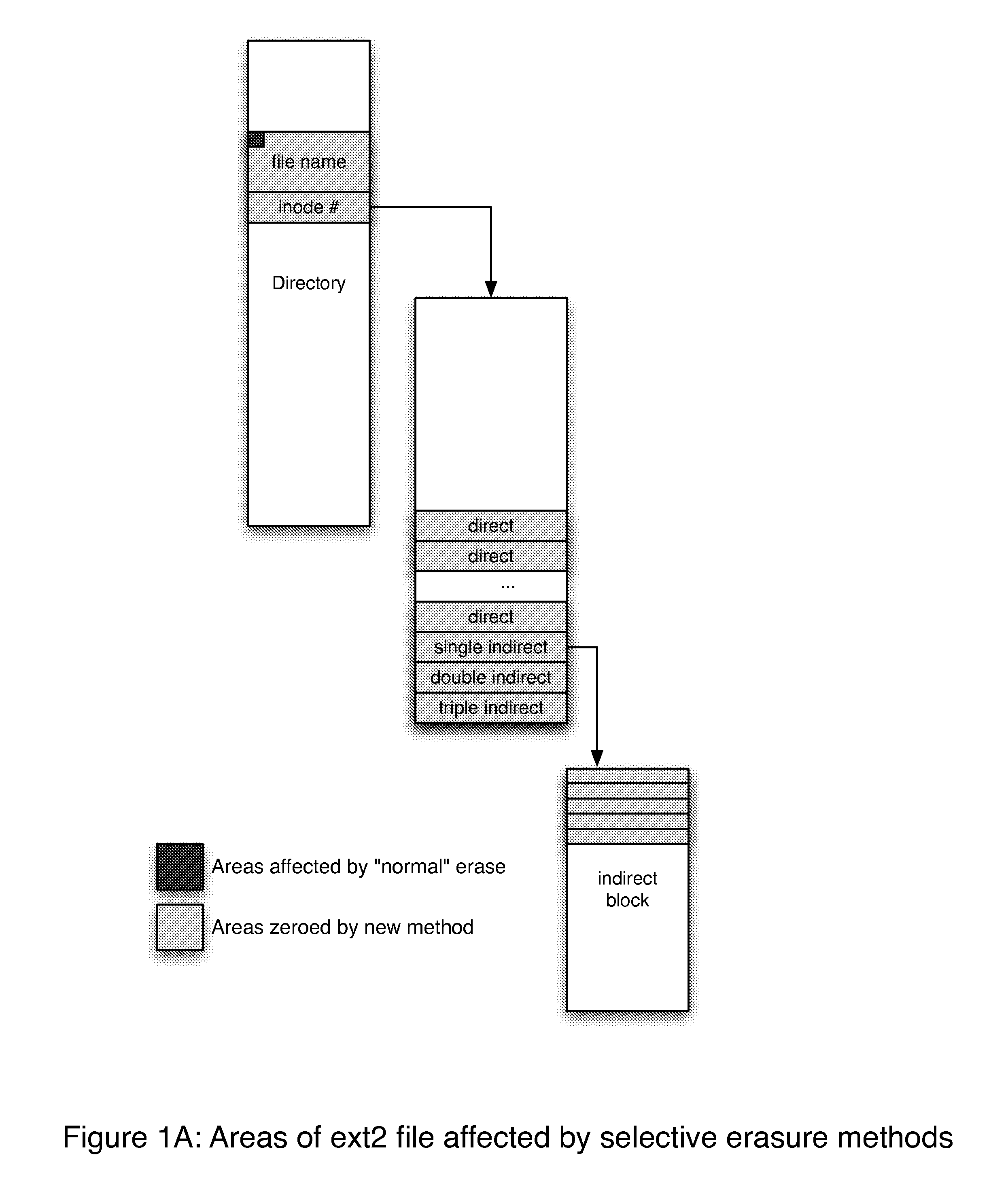 Selective File Erasure Using Metadata Modifications