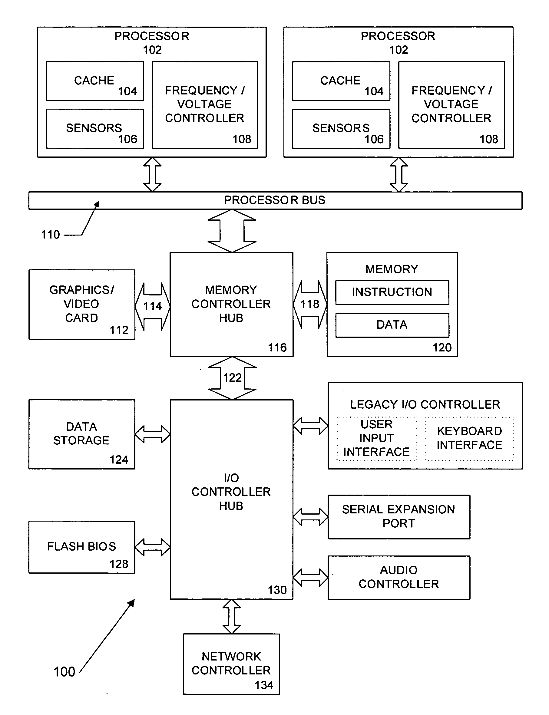 Method and apparatus for adjusting the voltage and frequency to minimize power dissipation in a multiprocessor system