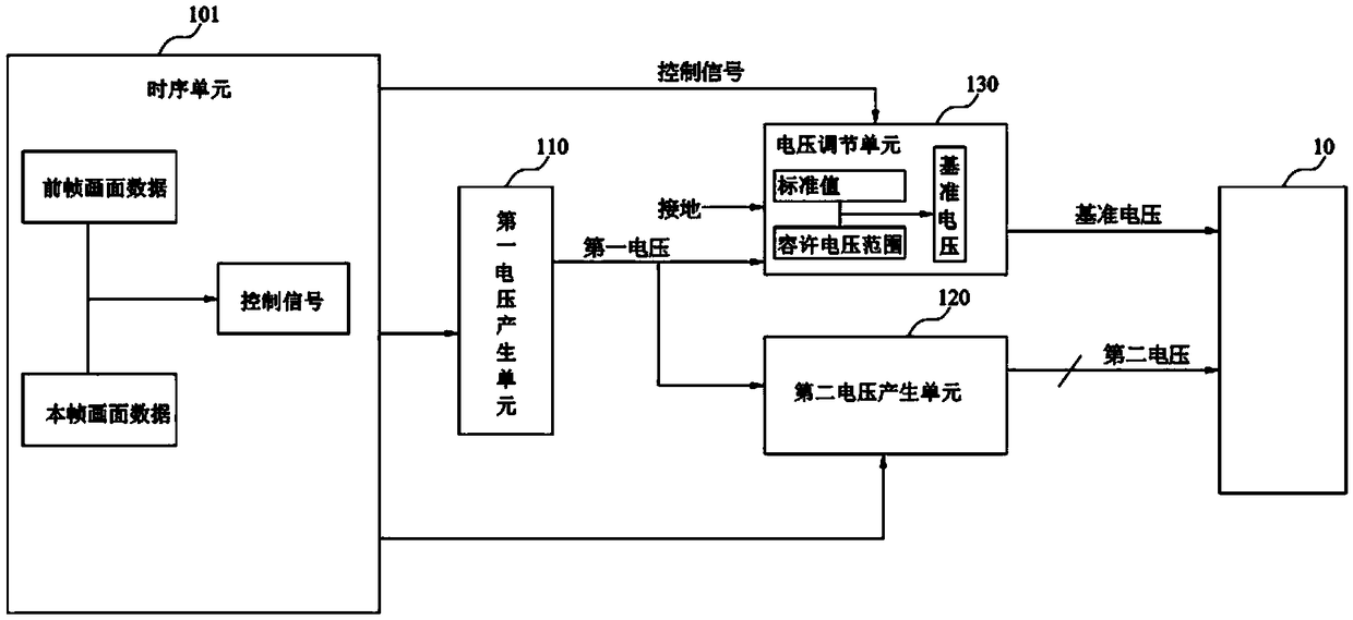 Display device and voltage adjustment method therefor