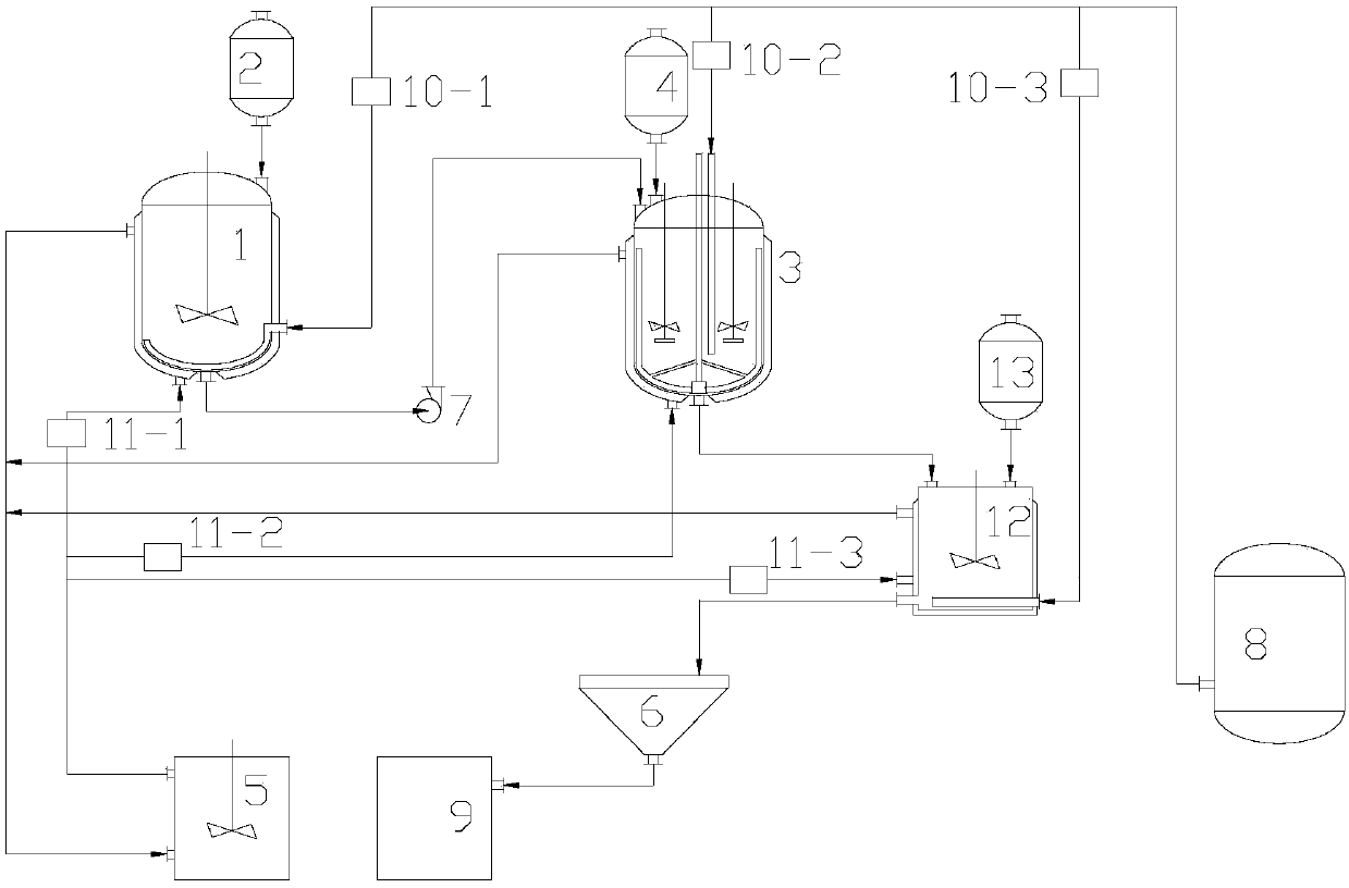 A method and device for improving the synthesizing of 3,4-methylenedioxy mandelic acid through emulsification