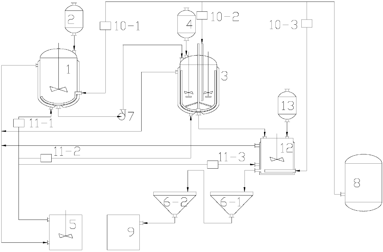 A method and device for improving the synthesizing of 3,4-methylenedioxy mandelic acid through emulsification