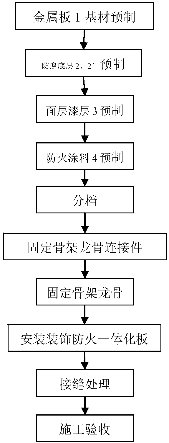 Using and constructing method of decorative and fireproof integrated plate