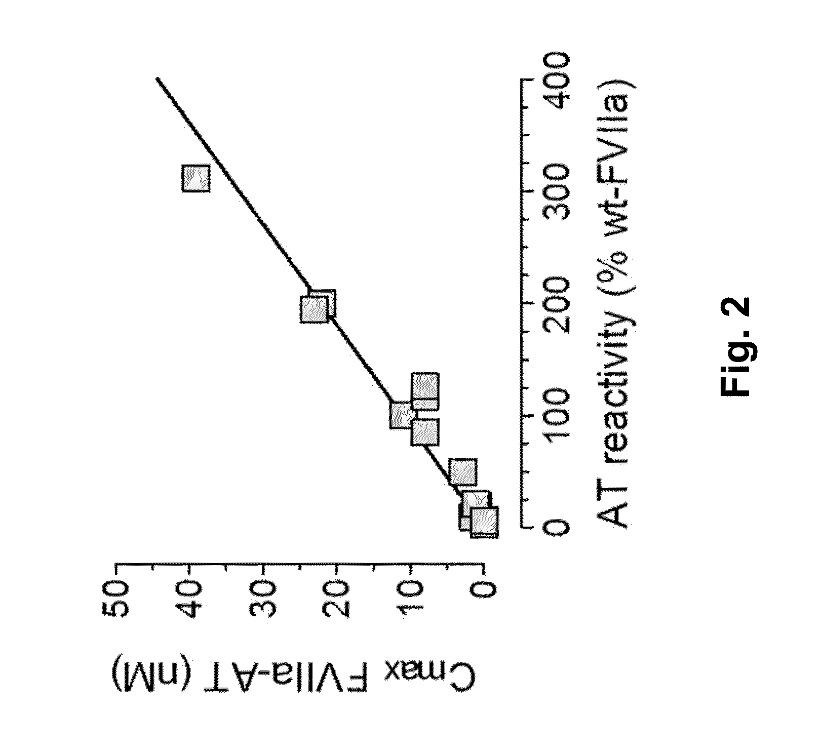 Coagulation factor VII polypeptides