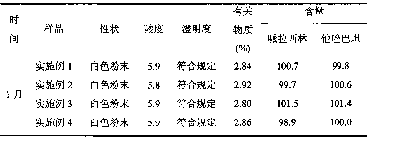 Method for producing piperacillin sodium tazobactam sodium compound injection