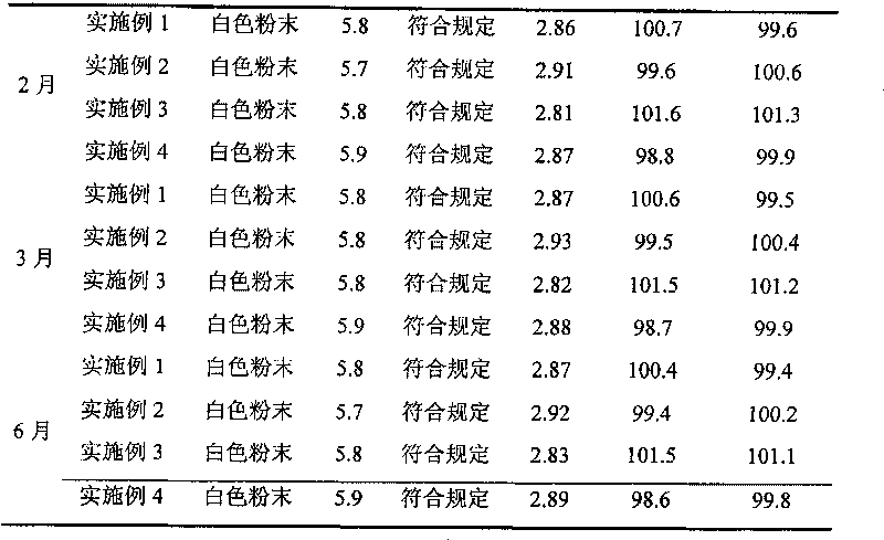 Method for producing piperacillin sodium tazobactam sodium compound injection